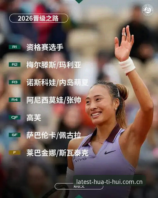 2024年华体会移动端对比 2026年法网女单抽签解析:中国金花郑钦文保分压力与技术路线评测